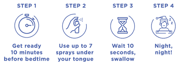 Step 1:Get ready 10 minutes before bedtime. Step 2:Use up to 7 sprays under your tongue. Step 3: Wait 10 seconds, swallow. Step 4: Night, night!